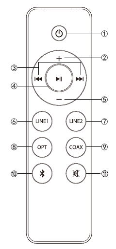 Control remoto