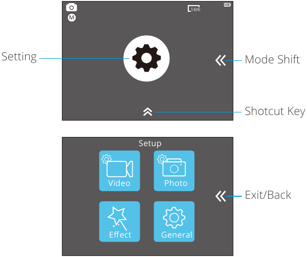 Descripci&oacute;n general de los modos - Modo de configuraci&oacute;n