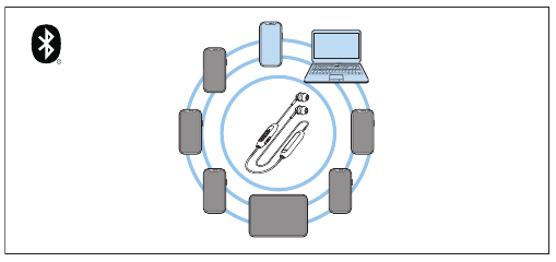 Dispositivos Bluetooth conectados y emparejados