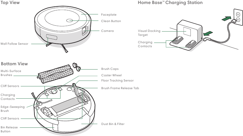 Acerca de su Robot Aspirador Roomba