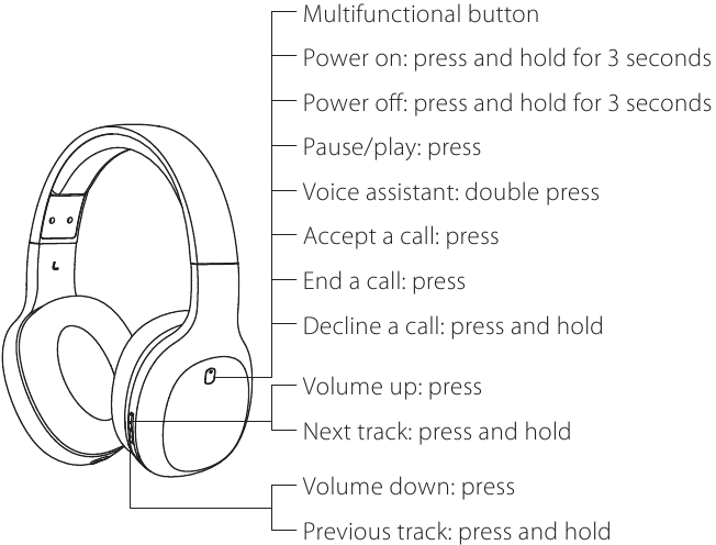Button descriptions