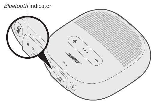 Indicador de Bluetooth