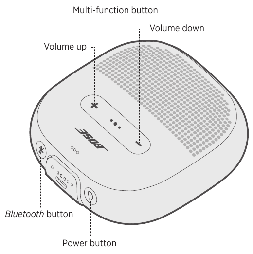 DESCRIPCI&Oacute;N GENERAL DE LOS CONTROLES DEL ALTAVOZ