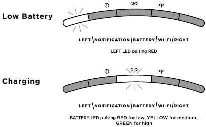DESCRIPCI&Oacute;N DE LAS LUCES INDICADORAS DEL DISPOSITIVO