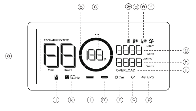 Descripci&oacute;n general de la pantalla LCD