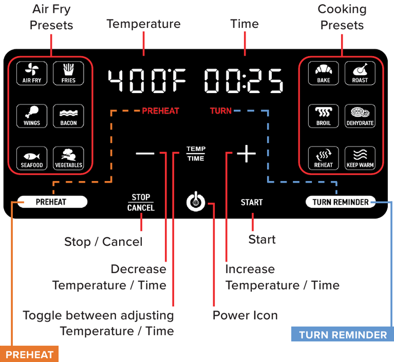 Descripci&oacute;n general de la pantalla y el panel de control