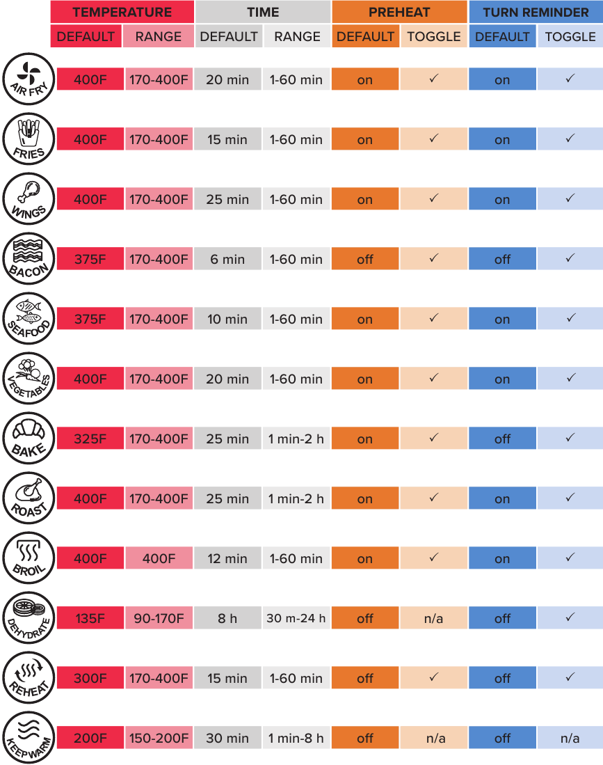 Tabla de ajustes preestablecidos