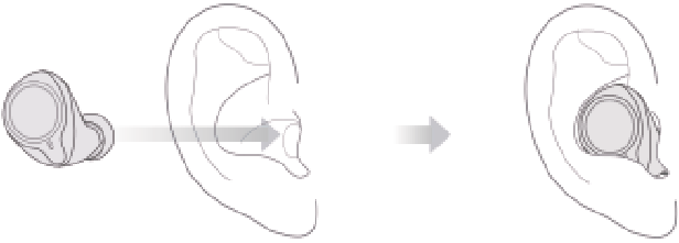 C&oacute;mo pon&eacute;rselos - Col&oacute;quelo en la oreja