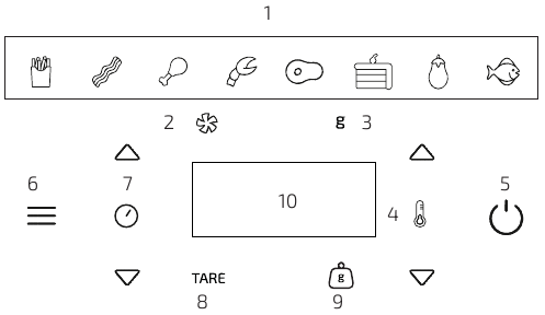 Panel de control