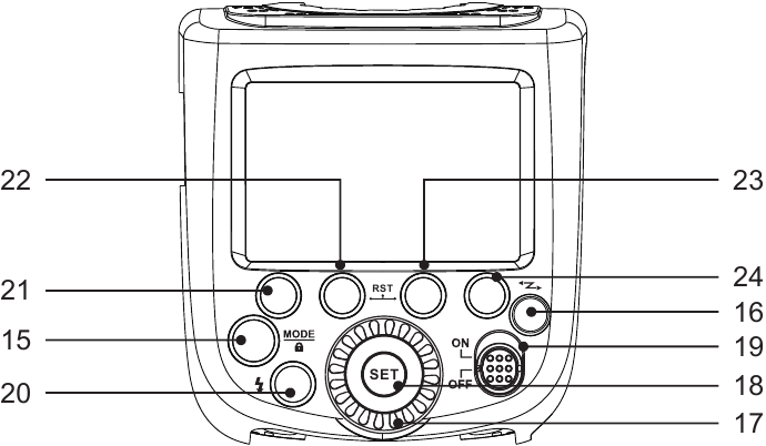 Panel de Control