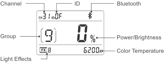 Vista general del panel LCD