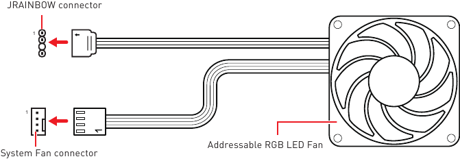 Conexi&oacute;n del ventilador LED RGB direccionable