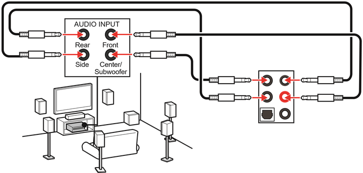 Diagrama de tomas de audio para altavoces de 7.1 canales