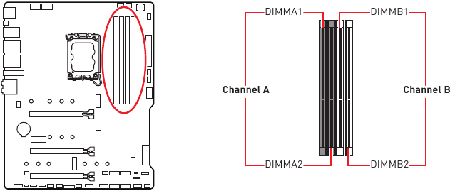 Ranuras DIMM