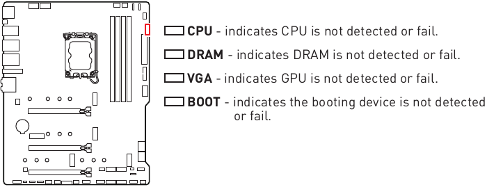 EZ Debug LED