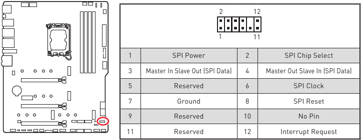 JTPM1: Conector del m&oacute;dulo TPM