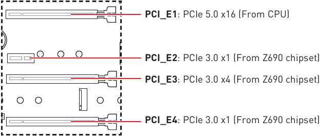 PCI_E1~4: Ranuras de expansi&oacute;n PCIe