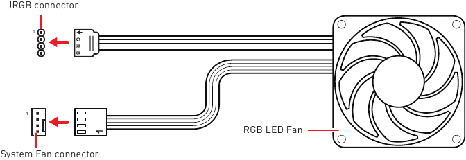 Conexi&oacute;n de ventilador LED RGB