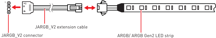 Conexi&oacute;n de la tira LED RGB direccionable