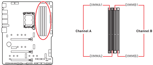 Ranuras DIMM