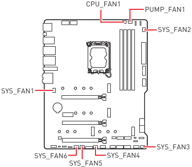 Conectores del ventilador