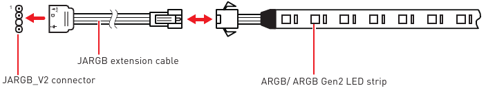 Conexi&oacute;n de la tira LED RGB direccionable
