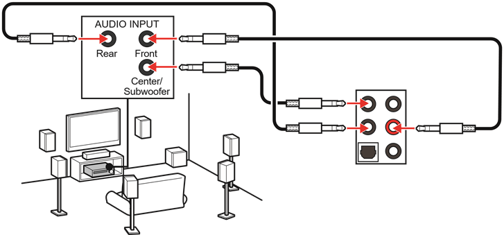 Diagrama de jacks de audio para altavoces de 5.1 canales
