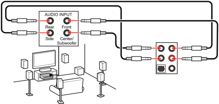 Diagrama de jacks de audio para altavoces de 7.1 canales