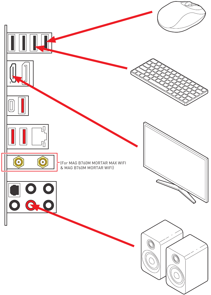 Conexi&oacute;n de dispositivos perif&eacute;ricos