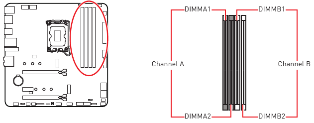 Ranuras DIMM
