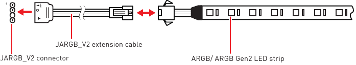 Conexi&oacute;n de tira LED RGB direccionable