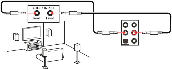 Diagrama de conectores de audio para altavoces de 4 canales
