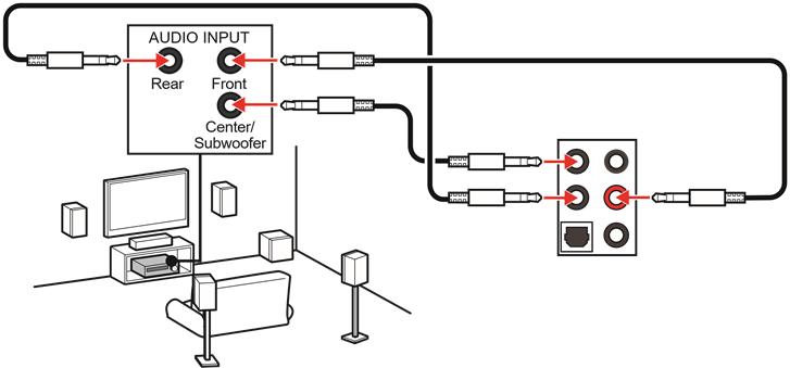 Diagrama de conectores de audio para altavoces de 5.1 canales