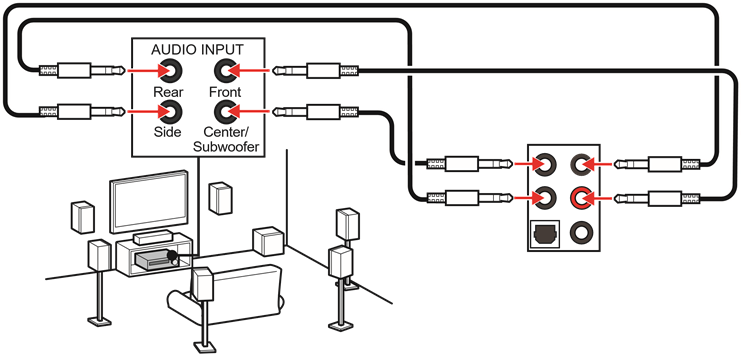 Diagrama de conectores de audio para altavoces de 7.1 canales