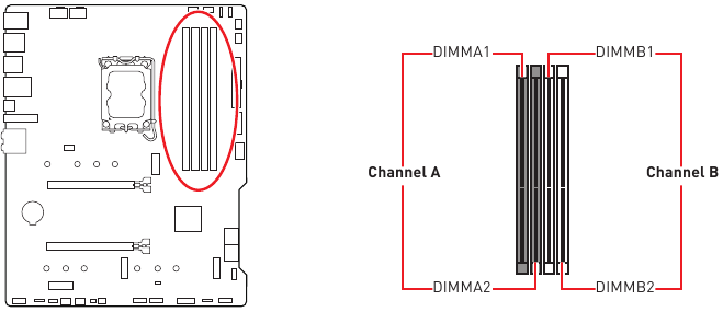 Ranuras DIMM