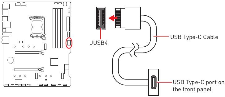 JUSB4: Conector del panel frontal USB 3.2 Gen 2 Type-C