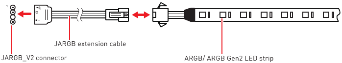 Conexi&oacute;n de la tira LED RGB direccionable
