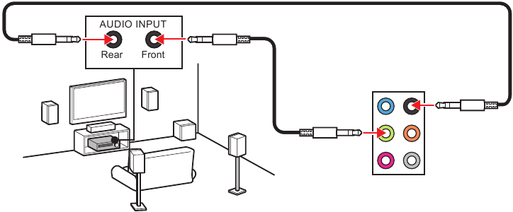 Diagrama de conectores de audio para altavoces de 4 canales