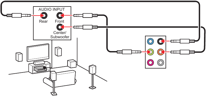 Diagrama de conectores de audio para altavoces de 5.1 canales