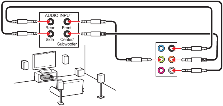Diagrama de conectores de audio para altavoces de 7.1 canales
