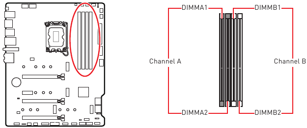 Descripci&oacute;n general de los componentes - Parte 2 - Ranuras DIMM