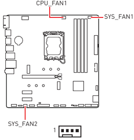 Conectores del ventilador