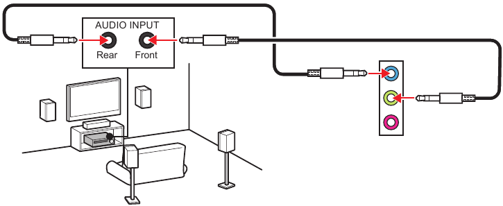 Diagrama de conectores de audio para altavoces de 4 canales