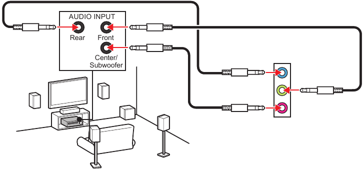 Diagrama de conectores de audio para altavoces de 5.1 canales