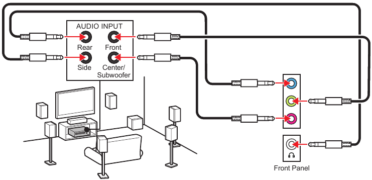 Diagrama de conectores de audio para altavoces de 7.1 canales