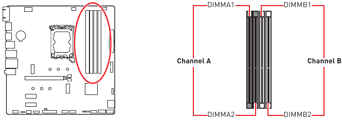 Descripci&oacute;n general de los componentes - Parte 2 - Ranuras DIMM