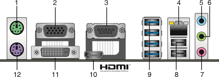 Conectores del panel trasero