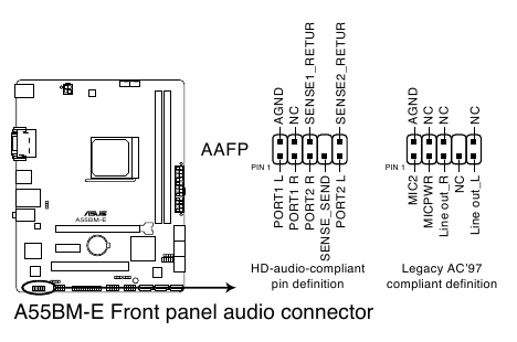 Conector de audio del panel frontal (AAFP de 10-1 pines)