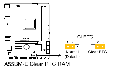 Jumpers: borrar la RAM RTC (CLRTC de 3 pines)
