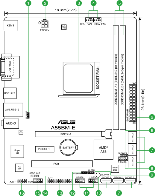 Distribuci&oacute;n de la placa base